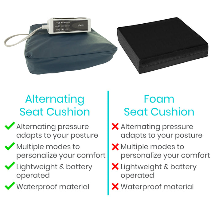 Vive Health Alternating Seat Cushion