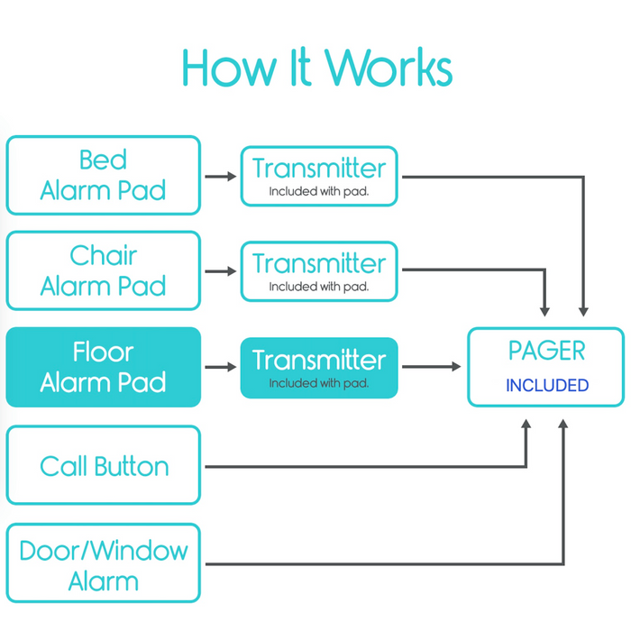 Vive Health Wireless Floor Alarm and Pager