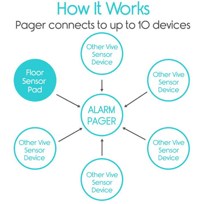 Vive Health Wireless Floor Alarm and Pager